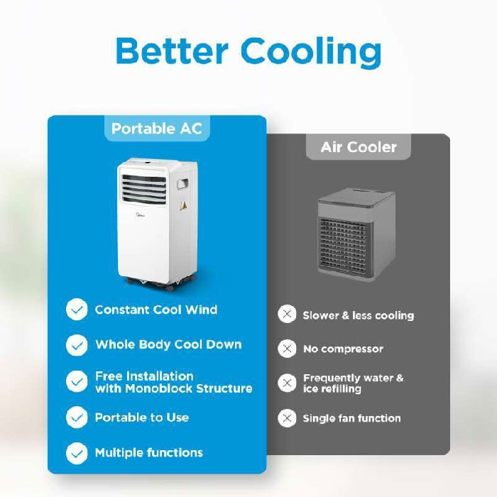 Midea AC Portabel PHB Series 1 PK - MPHB-09CRN7