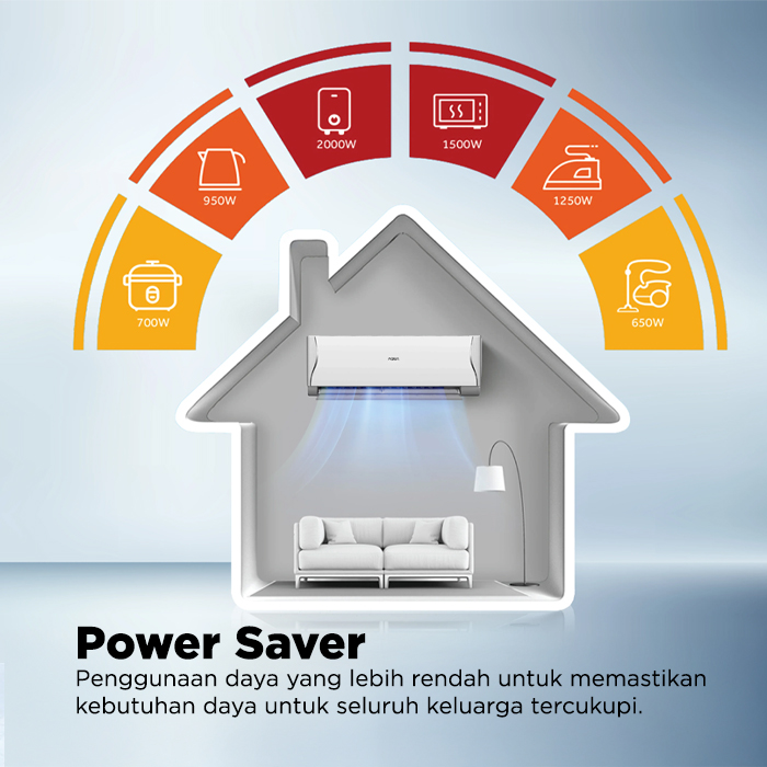 Aqua AC Split 3/4 PK Standard Blue Fin Turbo Cool Series - AQA-KCR7FQDL3