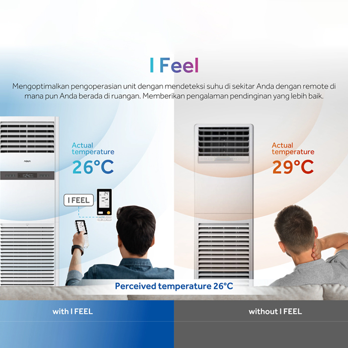 Aqua AC Floor Standing Standard 5 PK Turbo Cool - AQA-FLOU48