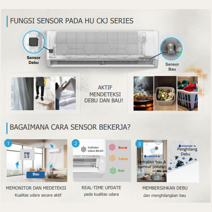 Panasonic AC Split Premium Inverter Nanoe X 2 1/2 PK - CS/CU-HU24CKJ