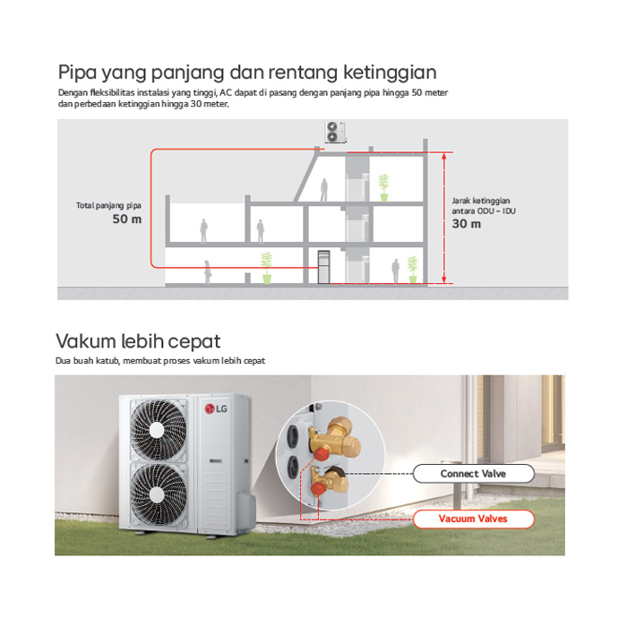 LG AC Floor Standing Standard 3 PK - ZPNC306PAA0