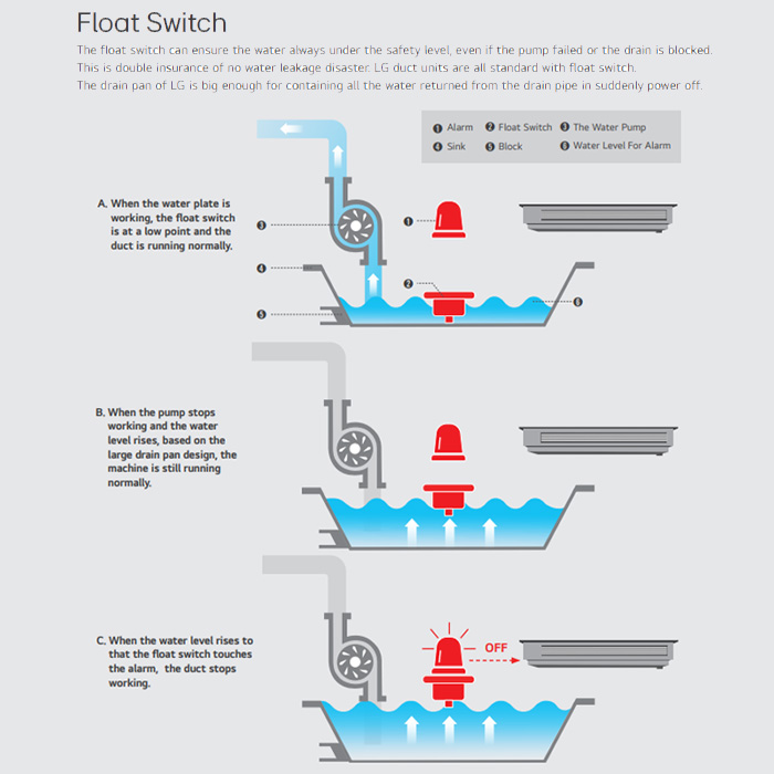 LG AC Ceiling Ducted Standard 2.5 PK - ZBNC246LLA0
