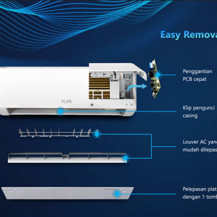 Flife Gree AC Split Standard 3/4 PK FLOO Series - FAC-07FLOO
