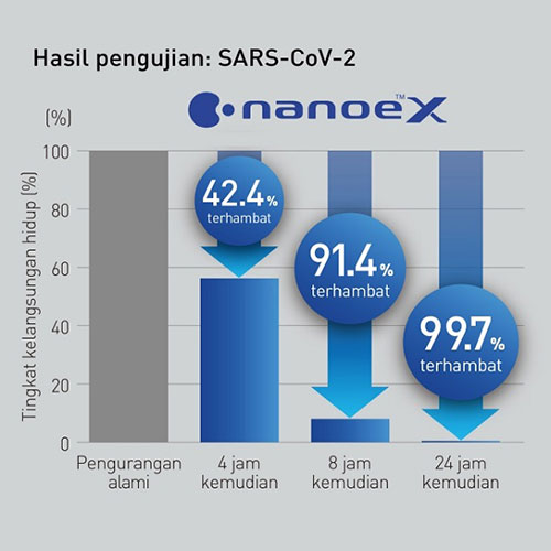 Panasonic AC Wall Mounted Split Premium Inverter Nanoe X 2 1/2 PK - CS/CU - XU24XKP