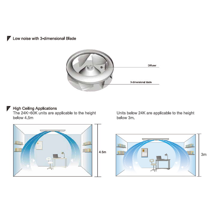Gree AC Cassette Standard Non Inverter 4 PK ( 3 Phase ) - GU100T/A-K