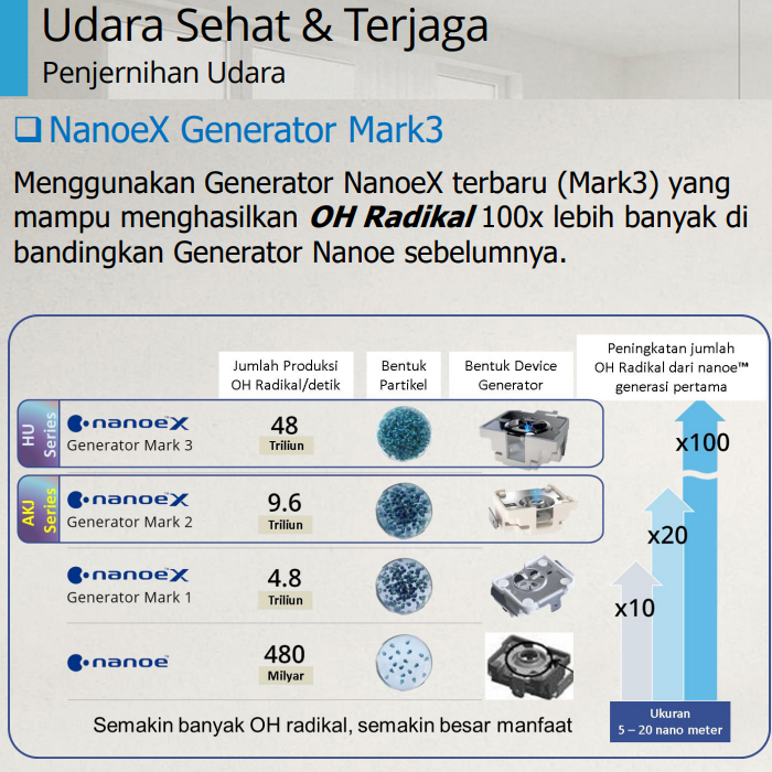 Panasonic AC Split Premium Inverter Nanoe X 1 PK - CS/CU-HU10CKJ