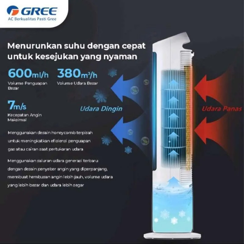 Gree Air Cooler GTA-ACOOL4