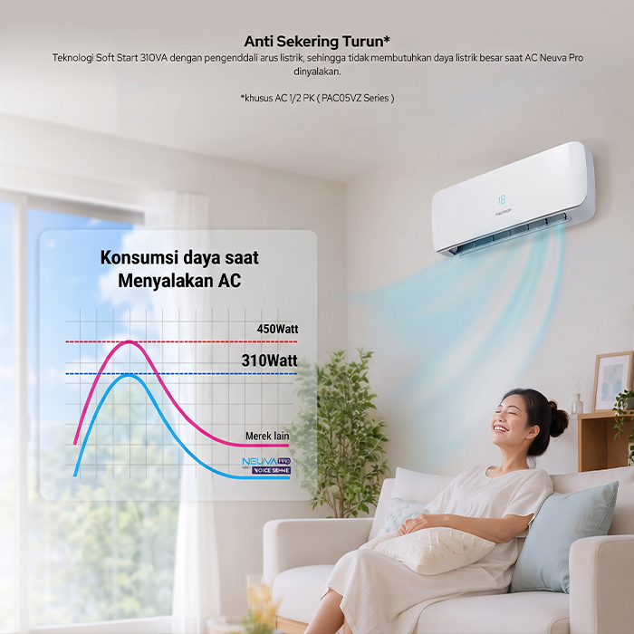 Polytron AC Split Standard Neuva Pro With Voice Sense 1/2 PK - PAC05VZAI