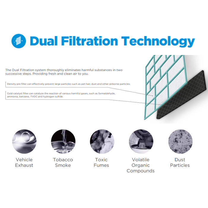 Midea AC Split 1/2 PK Standard Golden Coating Hyper Grapfins - MSFT-05CRN8