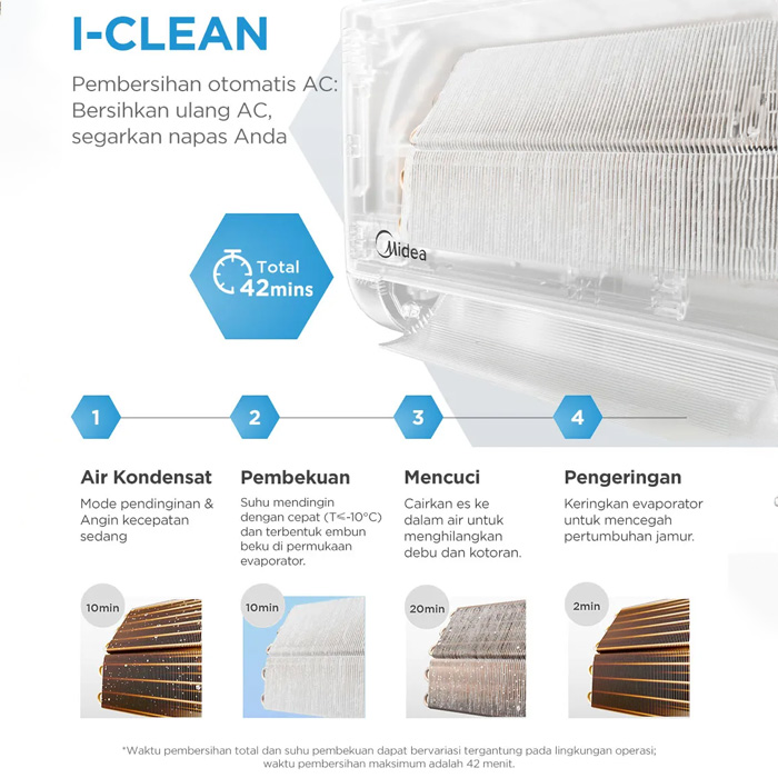 Midea AC Split 2.5 PK Celest Inverter AI Ecomaster - MSCE-25CRFN8