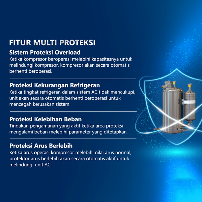 Gree AC Cassette Inverter U Match Series 4 1/2 PK - GULD125T1/A-S + GULD125W1/NHA-S
