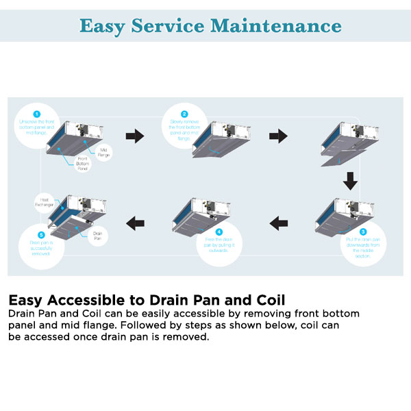 Daikin AC Ceiling Ducted Standard Malaysia 3.5 PK ( Remote Wireless ) ( 3 Phase ) - FDMC85AV14 + RC85AY14