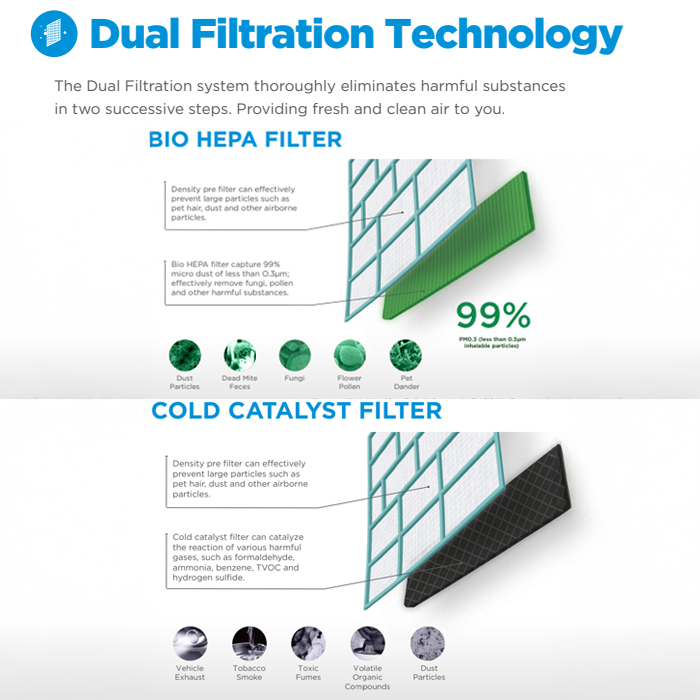 Midea AC Split 2 PK Standard Prime Guard Hyper Grapfins - MSFQ-18CRN8