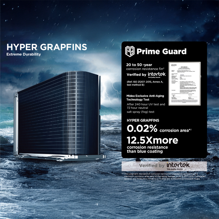 Midea AC Celing Ducted Celest Inverter 5 PK - MTCE-18CRFSN8