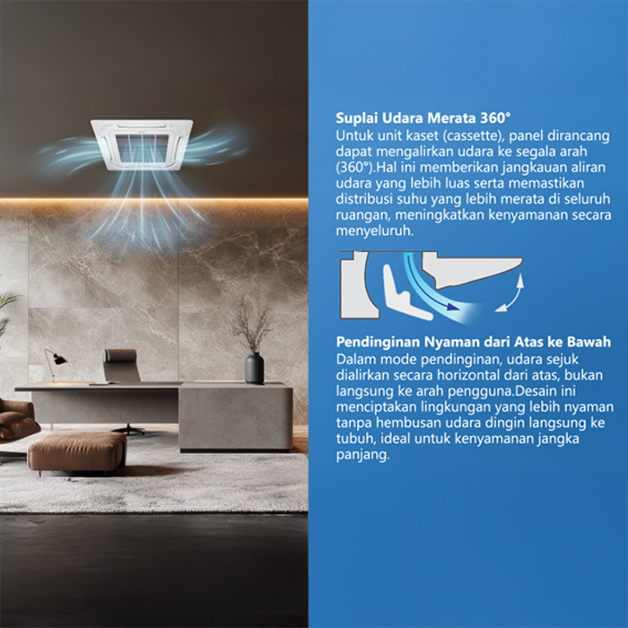 Gree AC Cassette 3 PK Standard Non Inverter U-Match Series - GKC-24T/I