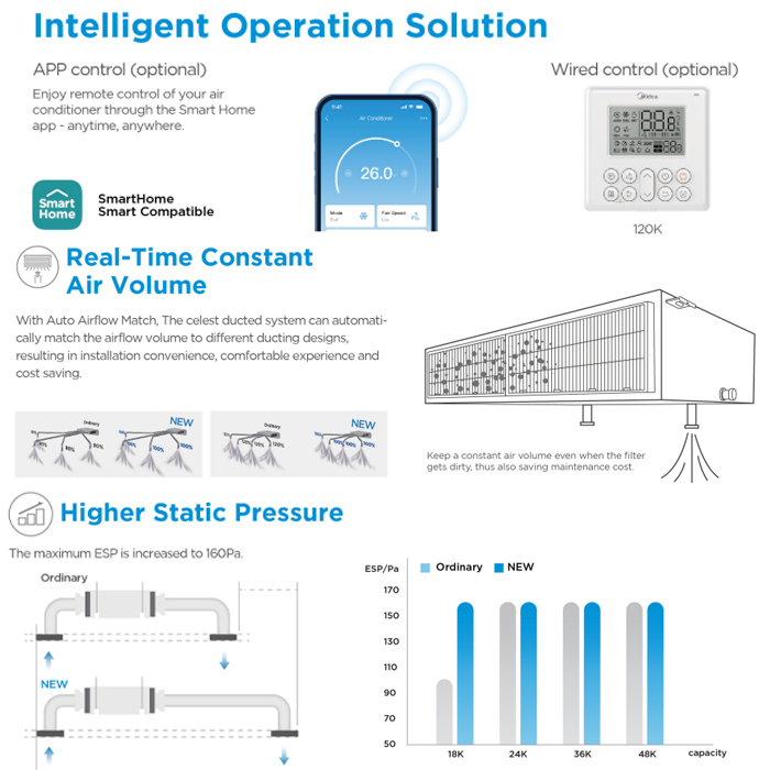 Midea AC Celing Ducted Celest Inverter 4 PK - MTCE-36CRFN8