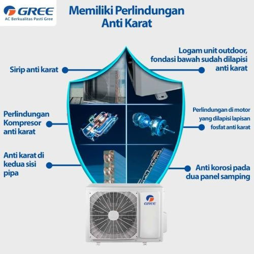 Gree AC Floor Standing Deluxe STS Series 5 PK ( 3 Phase ) - GVC 48STS (S) ECO