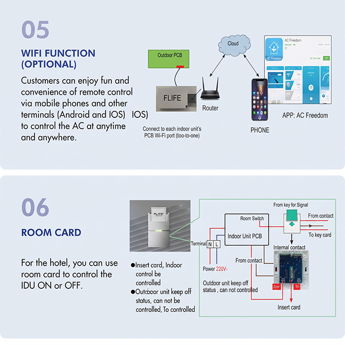 Flife AC Cassette 1 Way Inverter 2.5 PK - FLC-24T1PV