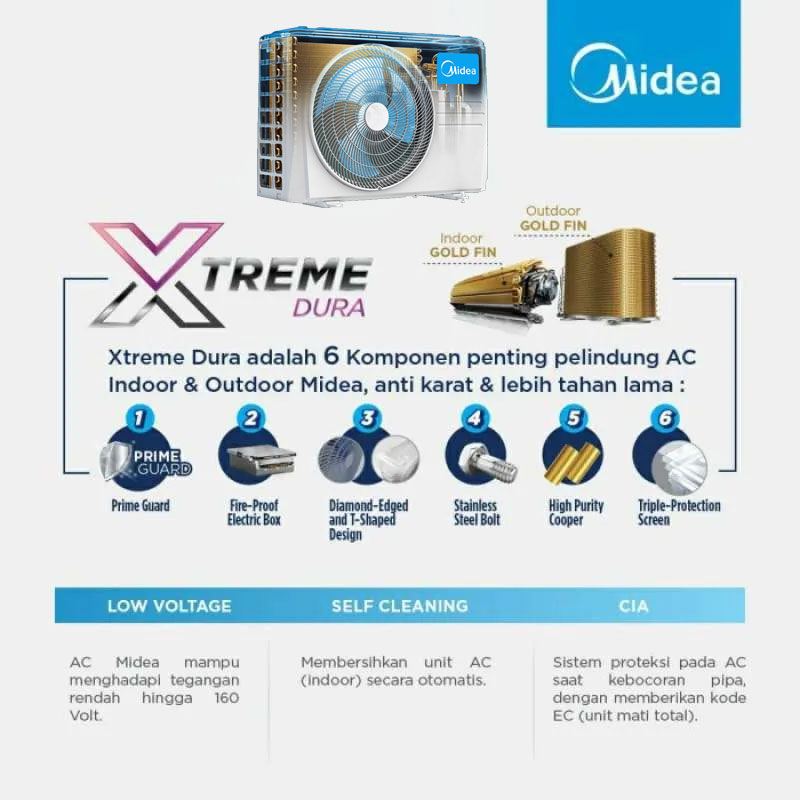 Midea AC Round Cassette Standard 7 PK - MCD-60HRN1