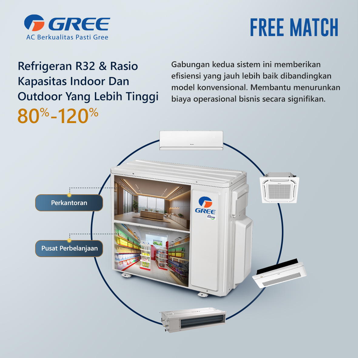 Gree AC Multi Split Inverter Free Match 1.5 PK Indoor Cassette 1 Way - GKC-12DA-MCC/I