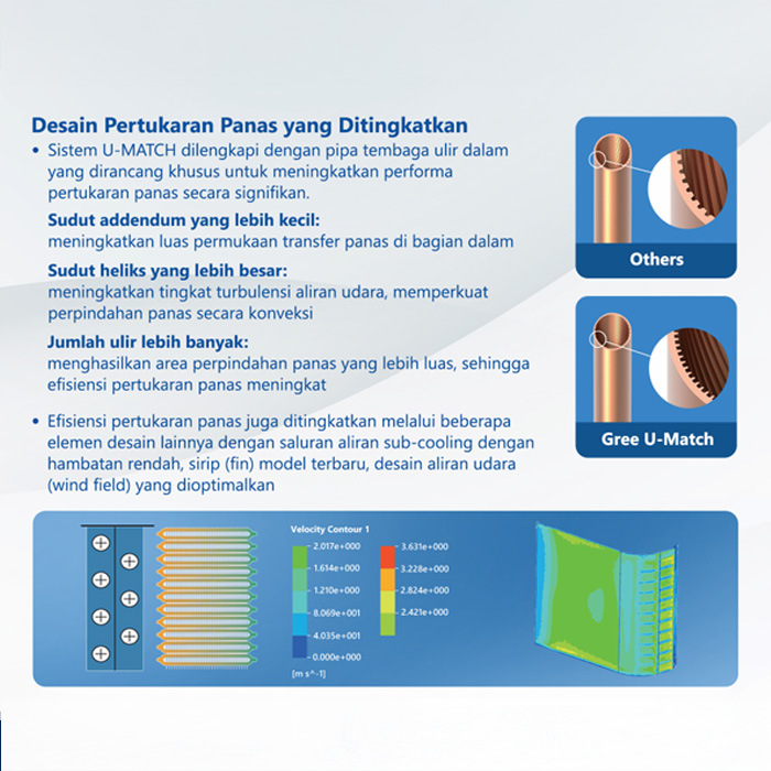 Gree AC Ceiling Ducted 3 PK Standard Non Inverter U-Match Series - GFC-24PH/I