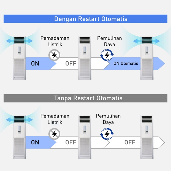 Panasonic AC Floor Standing Standard 5 PK - CS/CU-J45FFP8A