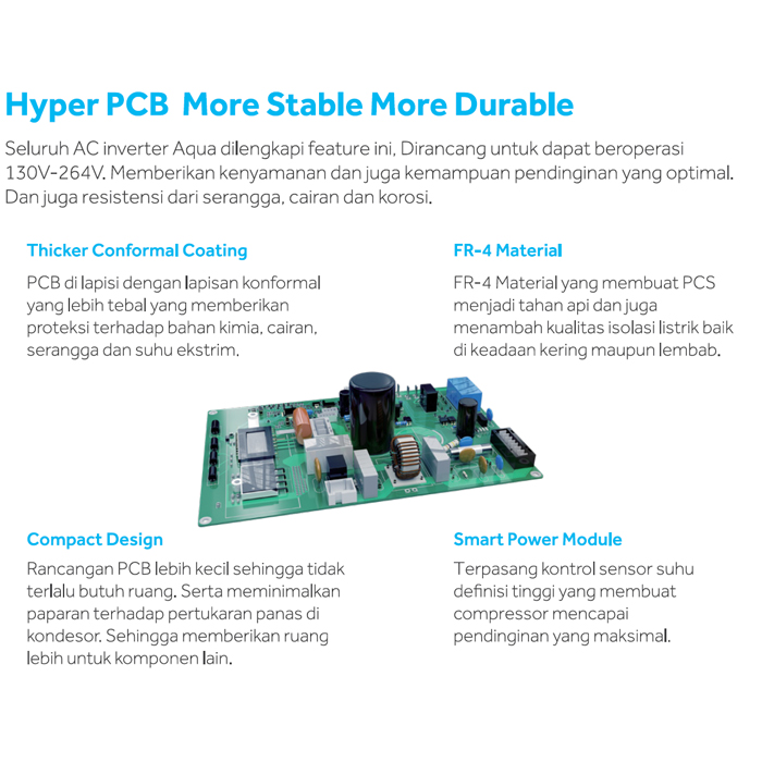 Aqua AC Split 1/2 PK Inverter UV Cool Smart - AQA-KCR5VRA(L)