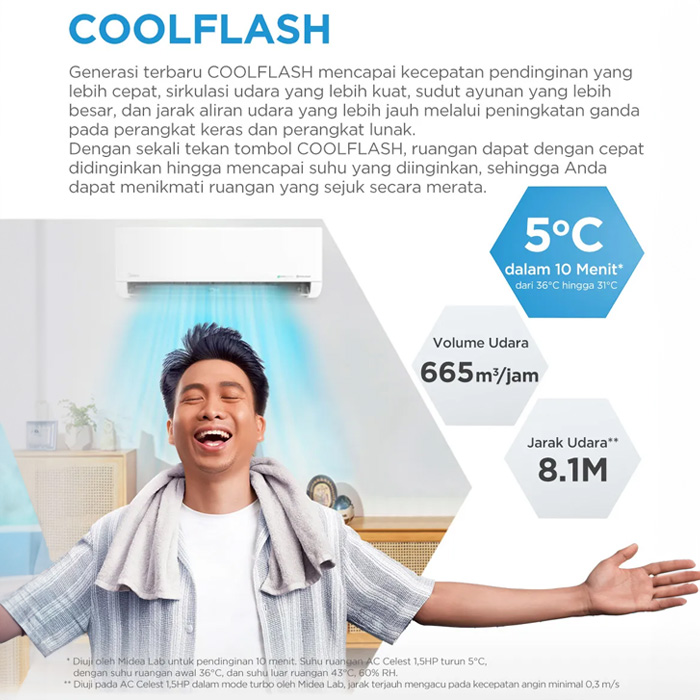 Midea AC Split 1.5 PK Celest Inverter AI Ecomaster - MSCE-13CRFN8