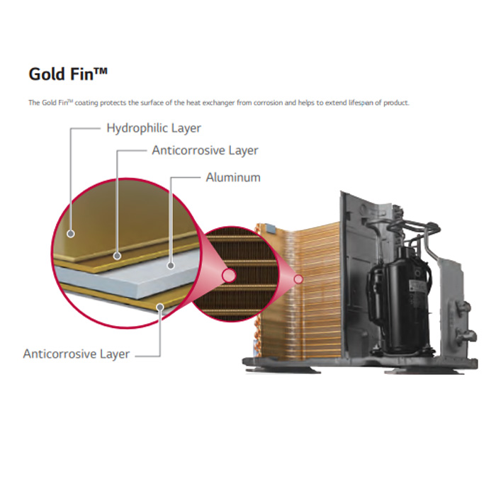 LG AC Cassette 1 Way Inverter 2 1/2 PK - ZTNQ24GTLA1