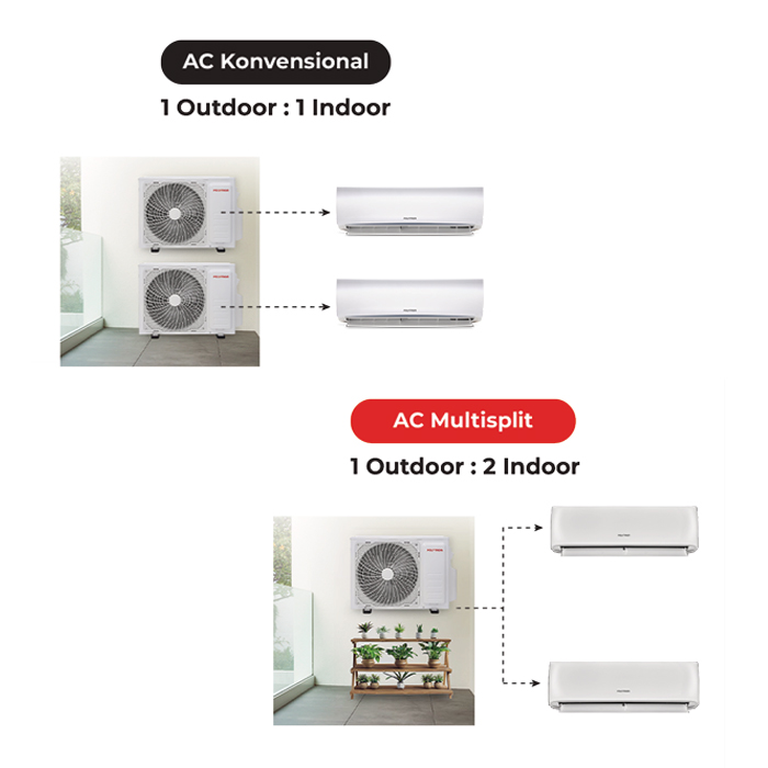 Polytron AC Multi Split Inverter Neuva 1 PK + 1 PK - PAC090918MS