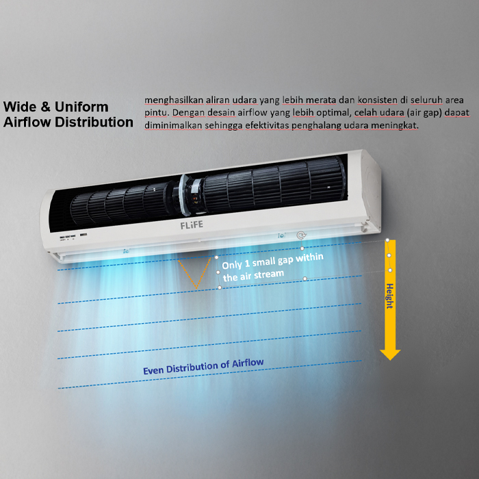 Flife Air Curtain Series High Airflow 4000 CMH - FM-1220Z/Y