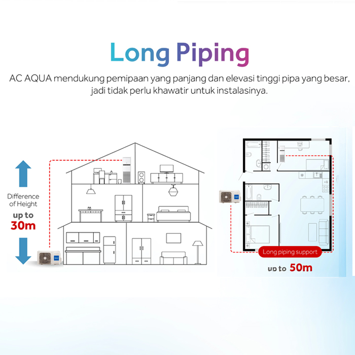Aqua AC Floor Standing Standard 3 PK Turbo Cool - AQA-FLOU30