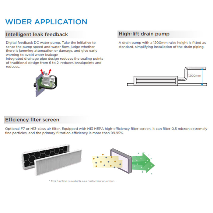 Midea AC Package Ceiling Duct Side Discharge High Static Inverter 15 PK - MHL-150HDN1 + MOUL-150HD1N1-G