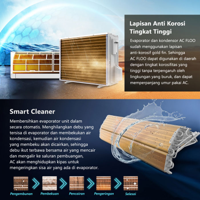 Flife Gree AC Split Standard 2 PK FLOO Series - FAC-18FLOO