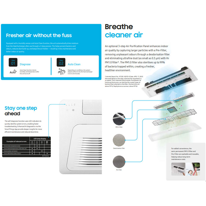 Samsung AC Cassette Inverter 1 Way Wind-Free 2 PK - AC052FE1DKF/EA