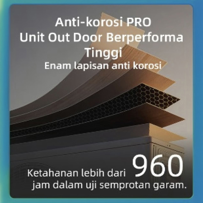 Changhong AC Wall Mounted Split Standard Premium 1/2 PK - CSC-05NVS4