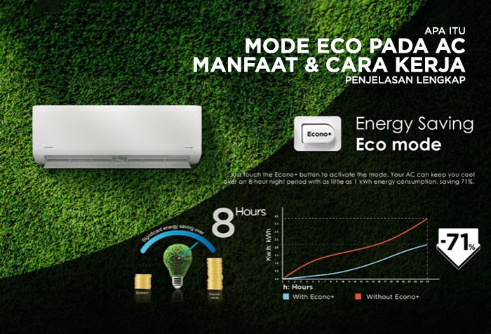 APA ITU MODE ECO PADA AC SERTA FUNGSI DAN CARA KERJANYA
