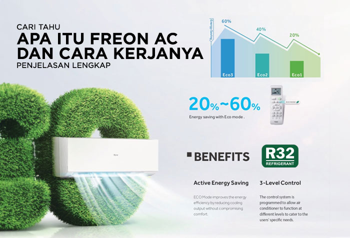 APA ITU FREON AC DAN BAGAIMANA CARA KERJANYA