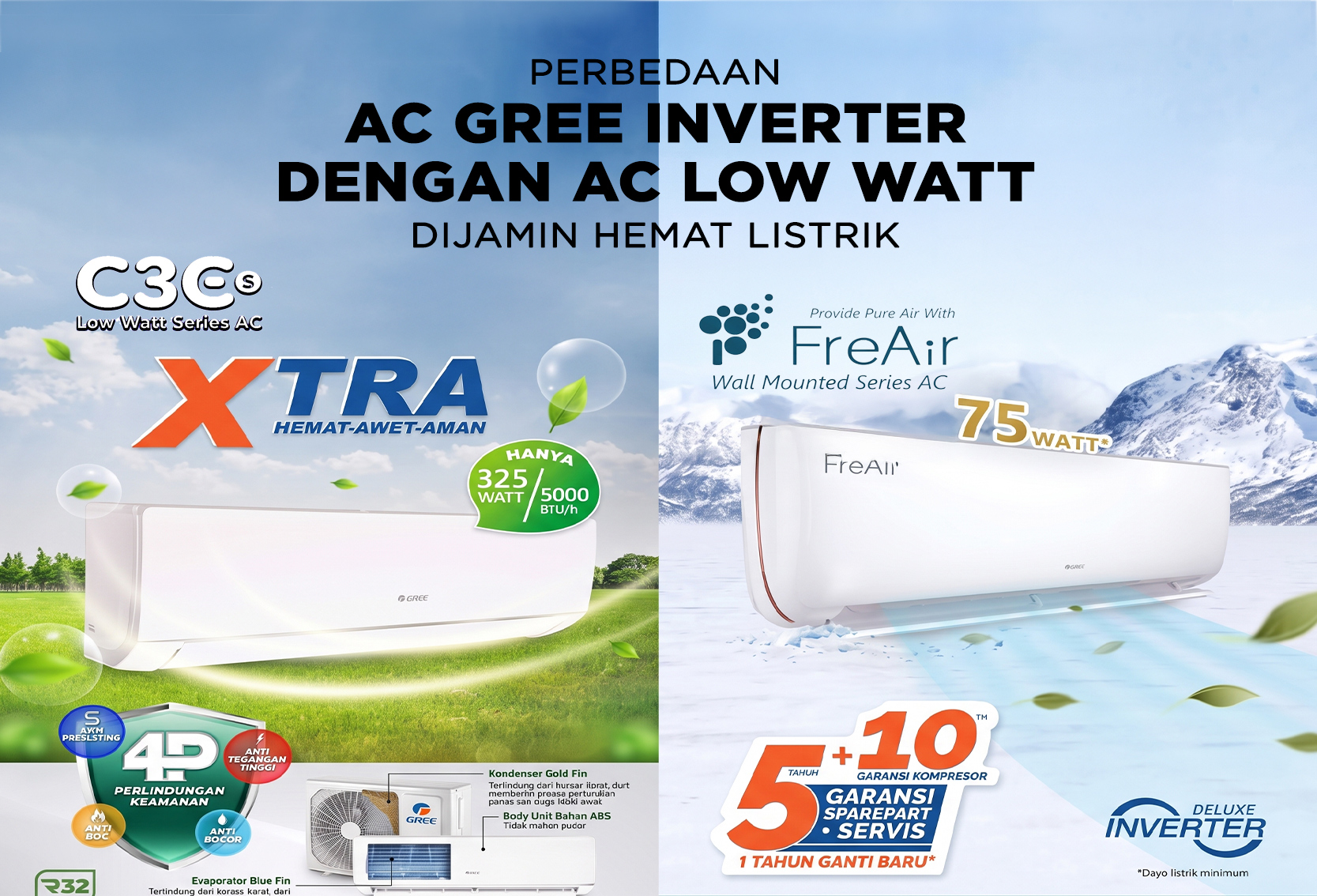 PERBEDAAN AC GREE INVERTER DENGAN AC LOW WATT DIJAMIN HEMAT LISTRIK