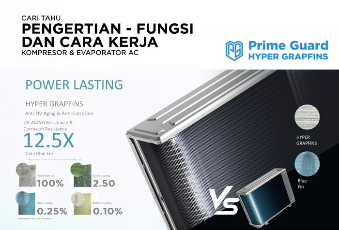 PENGERTIAN, FUNGSI, DAN CARA KERJA KOMPRESOR DAN EVAPORATOR AC