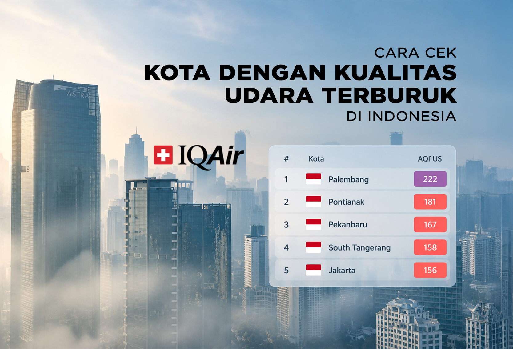 CARA CEK KOTA DENGAN KUALITAS UDARA TERBURUK DI INDONESIA